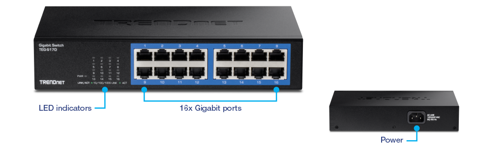 Front view of TRENDnet Gigabit Switch model TEG-S17D, highlighting three main features: LED indicators on the left, 16x Gigabit ports in the center, and power input on the back.