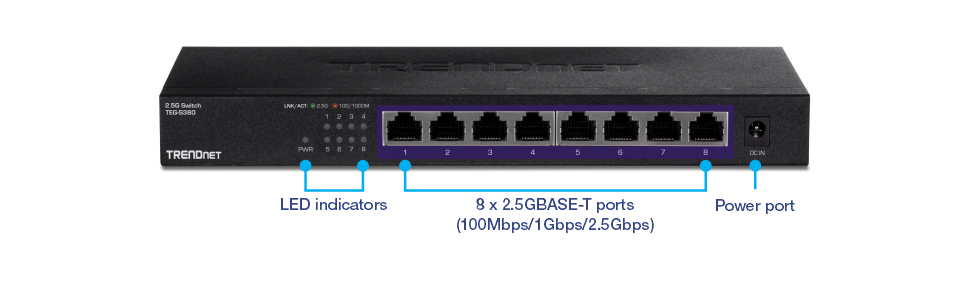 A front view of the 5-Port Unmanaged 2.5G Switch TEG-S380 with labels for LED indicators, 8 x 2.5GBASE-T ports (100Mbps/1Gbps/2.5Gbps), and a Power port.
