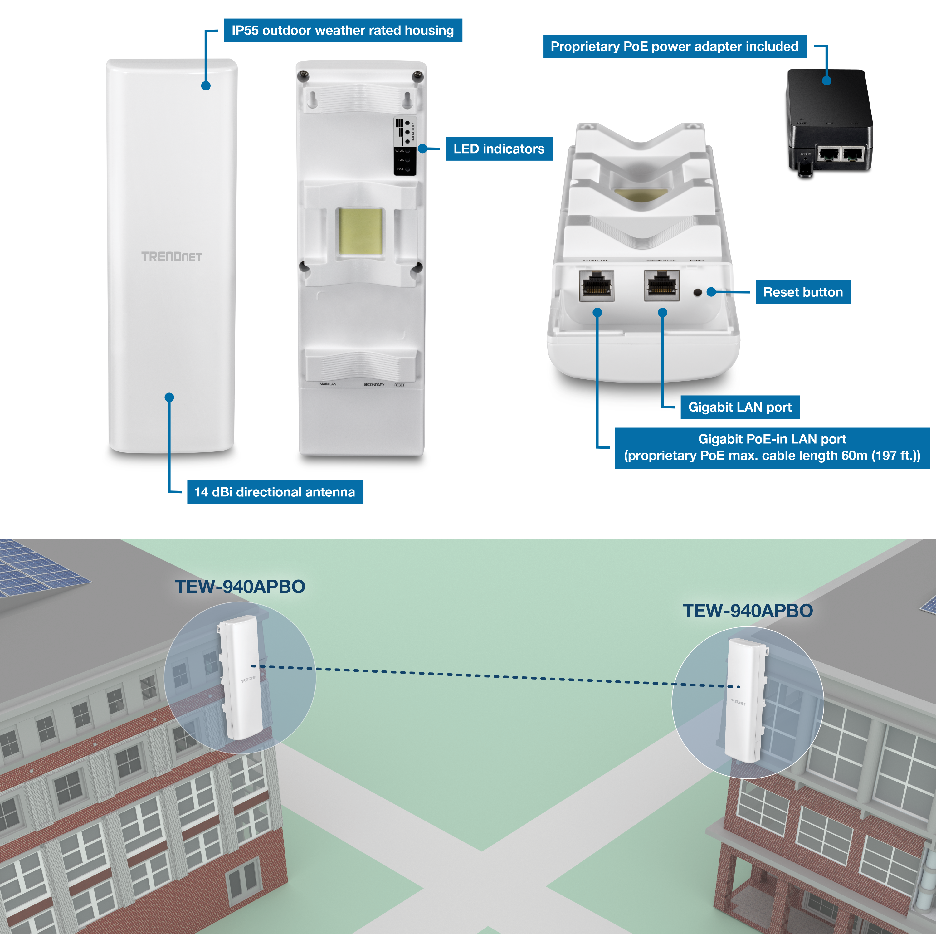 The visual shows a TRENDnet TEW-940APBO with an IP55 weather-rated housing, a 14 dBi directional antenna, LED indicators, a reset button, a Gigabit LAN port, and a Gigabit PoE-in LAN port with a proprietary PoE power adapter. It illustrates its application with two units installed on separate buildings, indicating a point-to-point wireless connection.