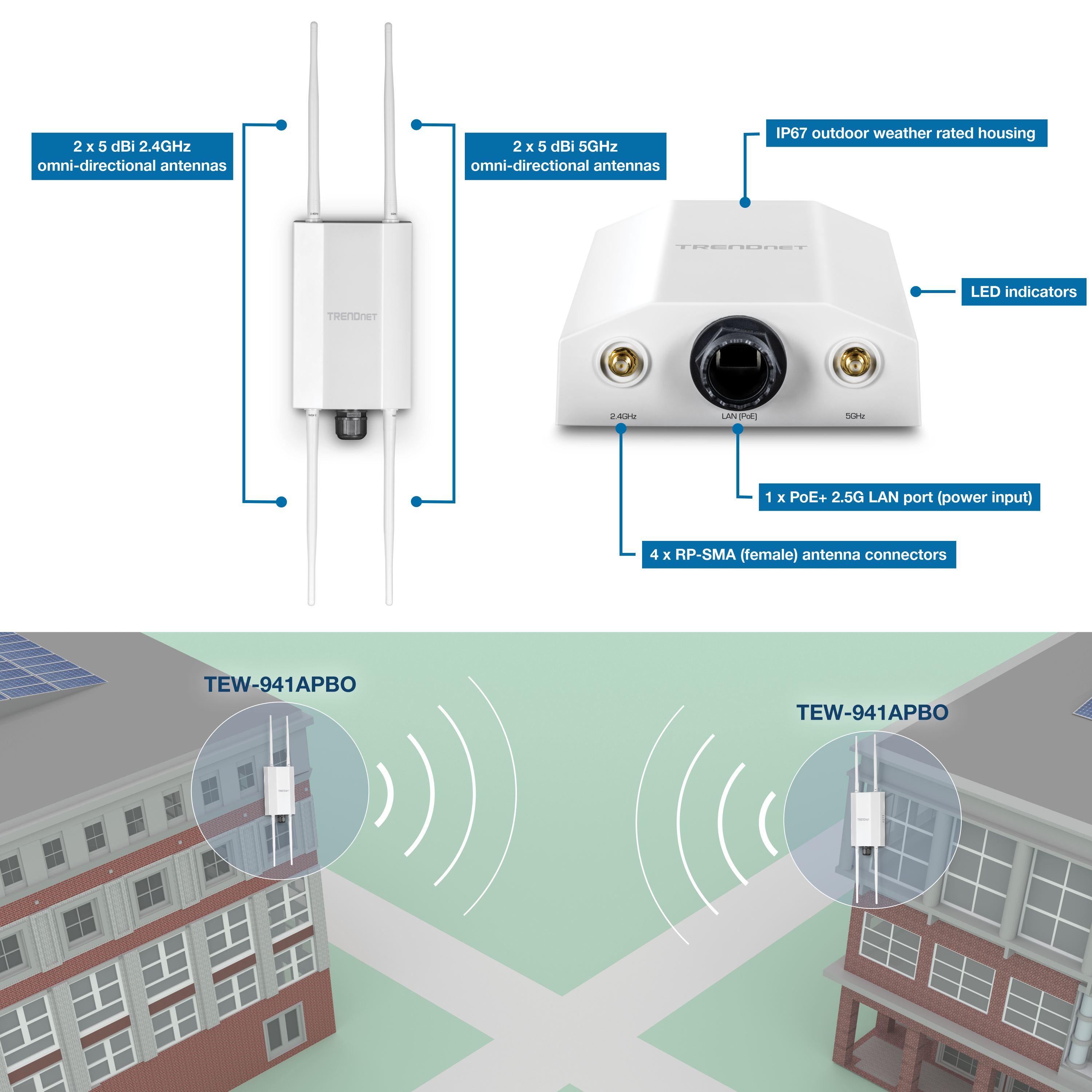 The illustration shows a TRENDnet device with two 5 dBi 2.4GHz omni-directional antennas on the left and two 5 dBi 5GHz omni-directional antennas on the right. It features an IP67 weather-rated housing, LED indicators, a PoE+ 2.5G LAN port, and four RP-SMA female connectors. Below, two buildings have TEW-941APBO devices mounted, emitting wireless signals to indicate a connection between them.