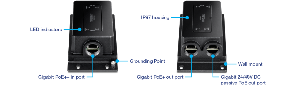 The illustration shows two views of a 2-Port Industrial Outdoor Gigabit Active/Passive PoE+ Extender. On the left, the front view displays labeled LED indicators, a Gigabit PoE++ in port, and a grounding point. The right view presents the back with labeled IP67 housing, a Gigabit PoE+ out port on the left, a Gigabit 24/28V DC passive PoE out port on the right, and a wall mount.