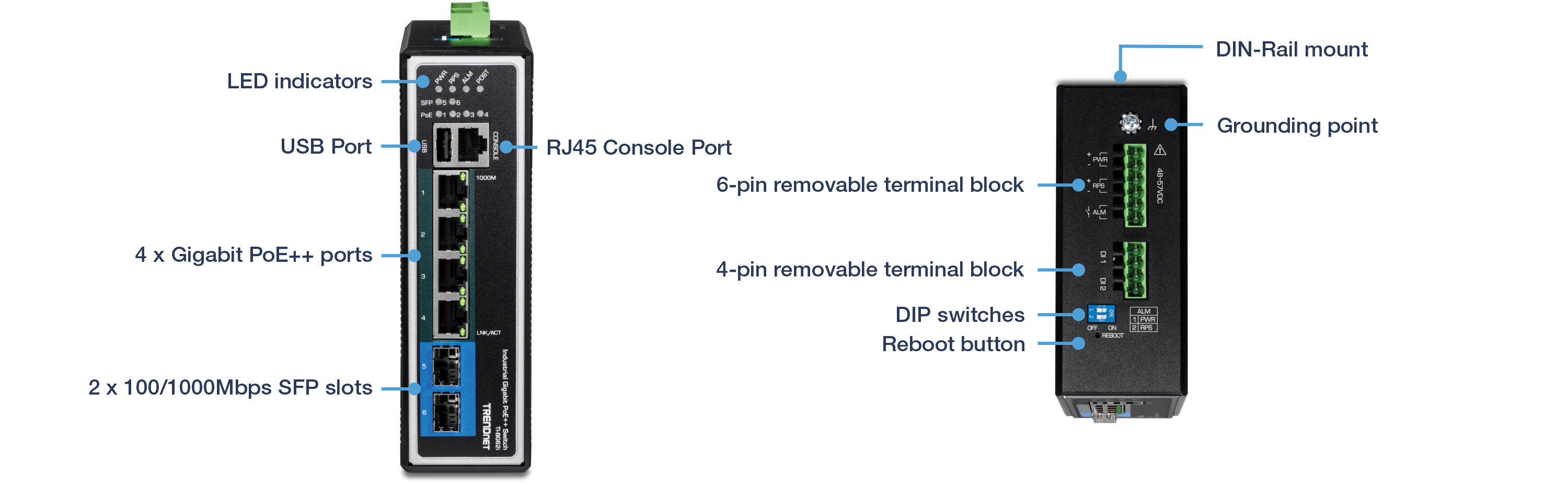 The visual shows the front view of the TI-BG62i on the left, labeled with LED indicators, a USB port, an RJ45 console port, four Gigabit PoE++ ports, and two 100/1000Mbps SFP slots. On the right, the back view features labels for the DIN-Rail mount, grounding point, 6-pin removable terminal block, 4-pin removable terminal block, DIP switches, and reboot button.