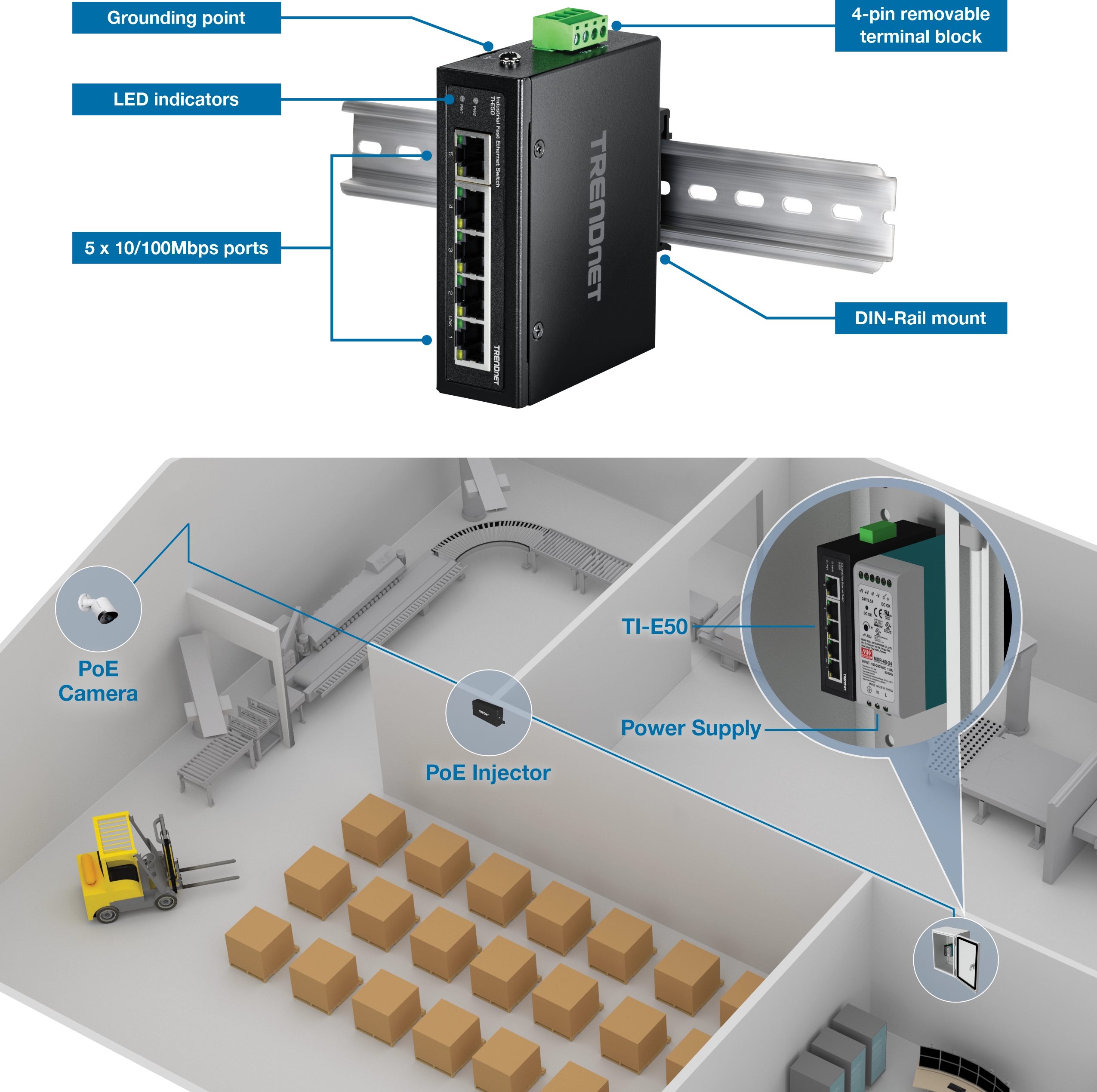 TRENDnet TI-E50 industrial Ethernet switch mounted on a DIN rail, featuring five 10/100Mbps ports, LED indicators, a grounding point, and a four-pin removable terminal block. Below the switch, a warehouse setup is illustrated with a conveyor belt, boxes, a forklift, and connections showing the integration of a PoE camera, PoE injector, and power supply linked to the TI-E50 switch.