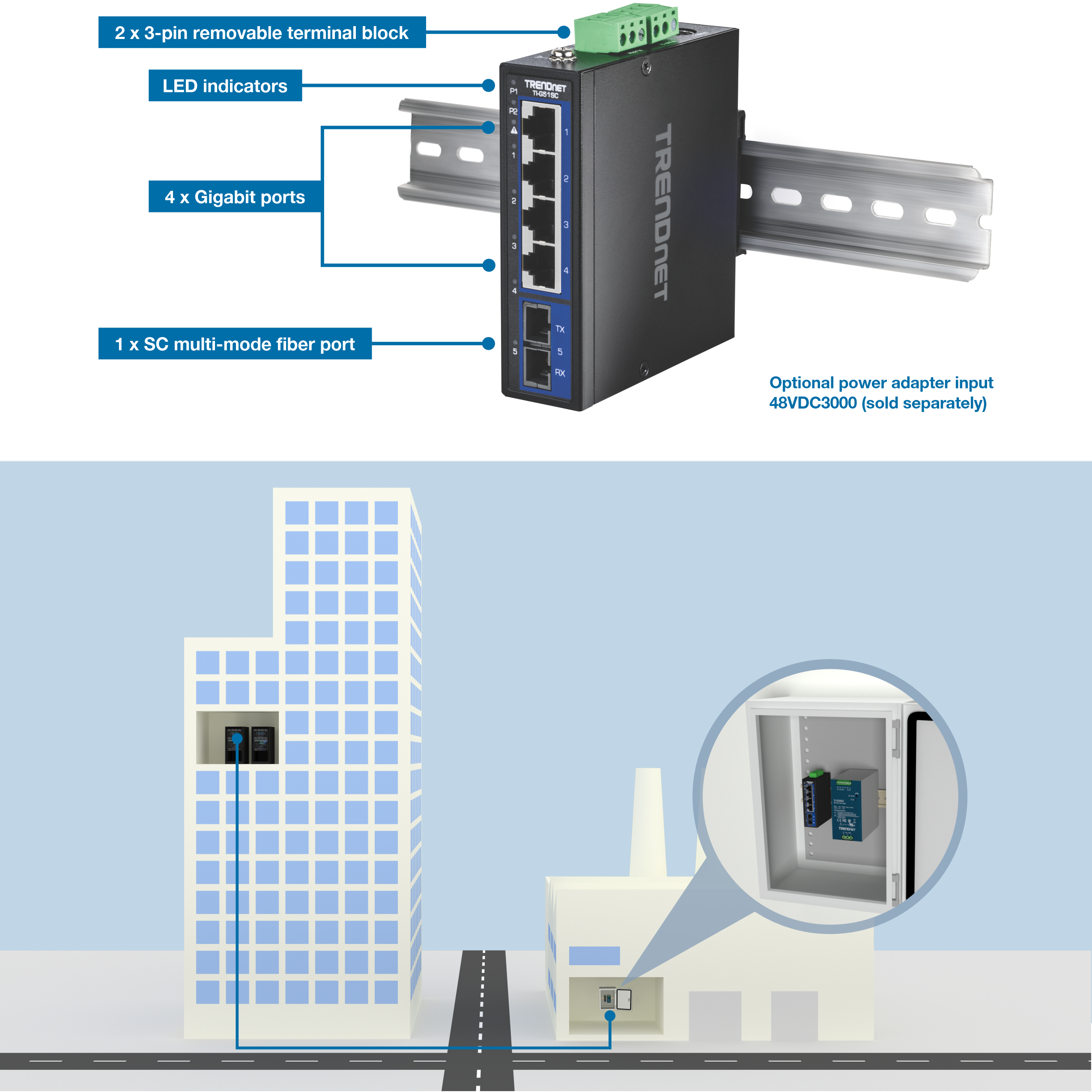 The illustration shows the 5-Port Industrial Gigabit DIN-Rail Switch with Multi-Mode SC Port TI-G51SC. It is labeled with two 3-pin removable terminal blocks, LED indicators, four Gigabit ports, and one SC multi-mode fiber port. There is a note indicating an optional power adapter input 48VDC3000 (sold separately). Below, a 3D illustration shows a tall building and a factory across the street. A zoomed-in view of the TI-G51SC and a power supply in an enclosure in the factory are shown, with a line indicating a connection to a server on the 9th floor of the tall building.