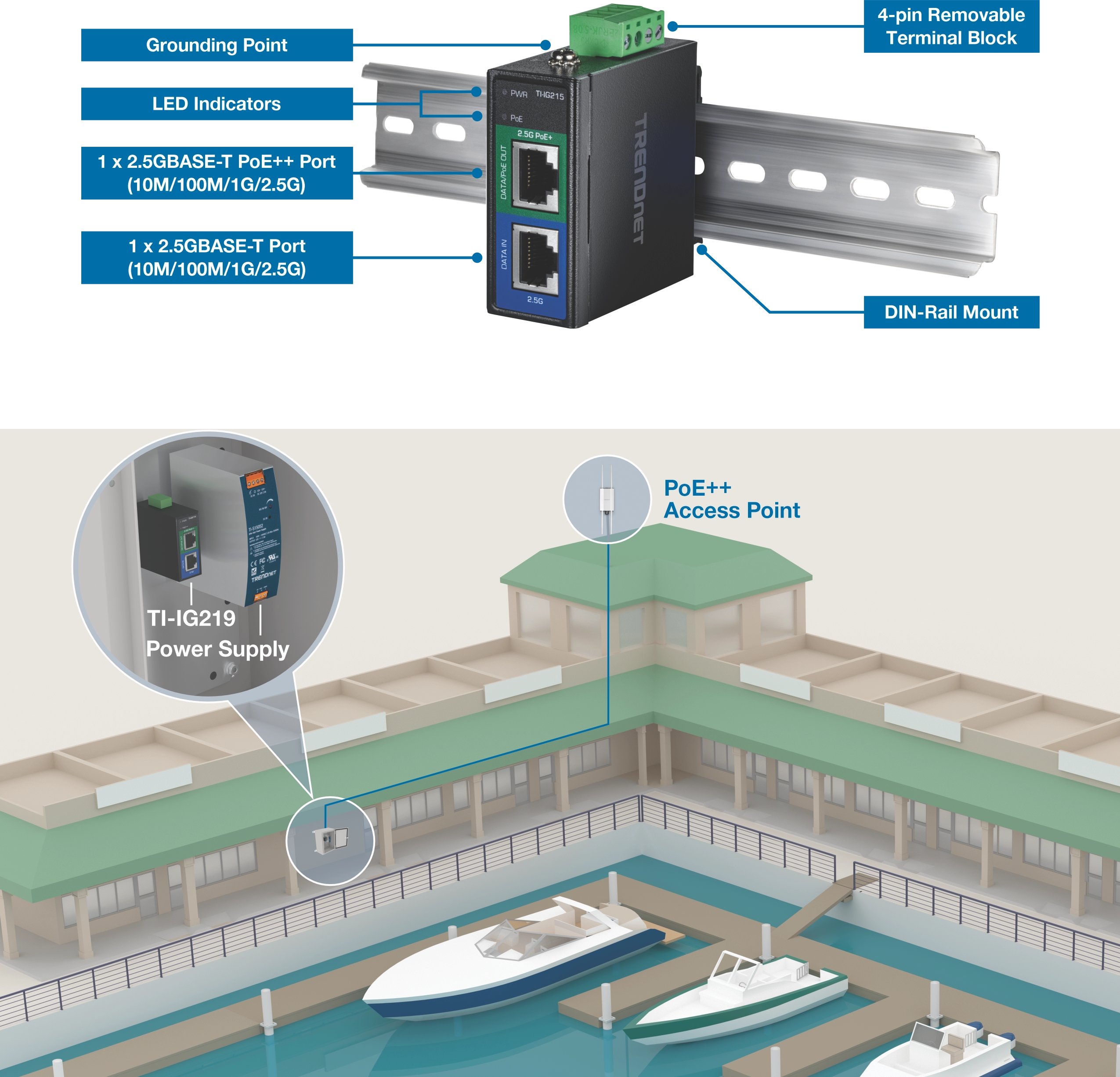 The TRENDnet TI-IG219 Industrial Gigabit PoE++ Switch is shown mounted on a DIN rail, featuring a grounding point, LED indicators, a 4-pin removable terminal block, and two 2.5GBASE-T ports -including one PoE++ port. Below, a diagram illustrates the TI-IG219 connected to a power supply installed in a marina, powering a PoE++ access point mounted on a building rooftop near docked boats.
