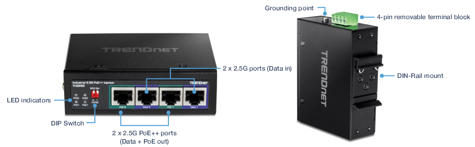 Illustration of 95W 2-Port Industrial 2.5G PoE++ Injector, the industrial 2.5G PoE++ injector model TI- TI-IG290, is depicted. The front view shows LED indicators, a DIP switch, two 2.5G PoE++ ports for data and PoE out, and two 2.5G ports for data in. The side view highlights the grounding point, a 4-pin removable terminal block, and a DIN-Rail mount.
