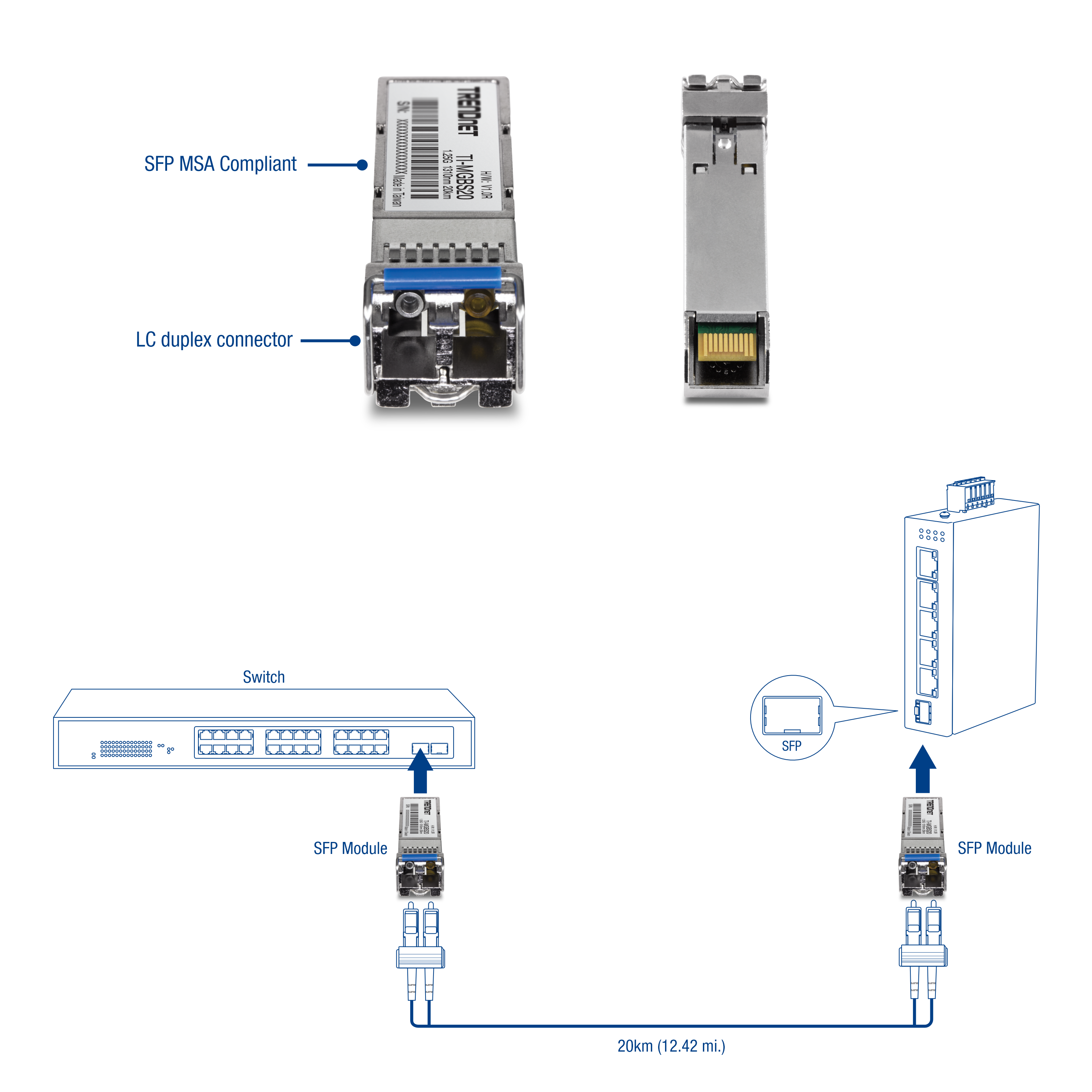 View of the front angle of the TI-F11SFP 100/1000Base-T to SFP Media Converter with labeled LED indicators, 1 Gigabit-Port, DIP Switch, and Gigabit SFP Slot. To the right, a back-angled view shows labels for the Grounding Point, 4-Pin removable terminal block, Wall mount, and DIN-Rail mount. Lines show connectivity.