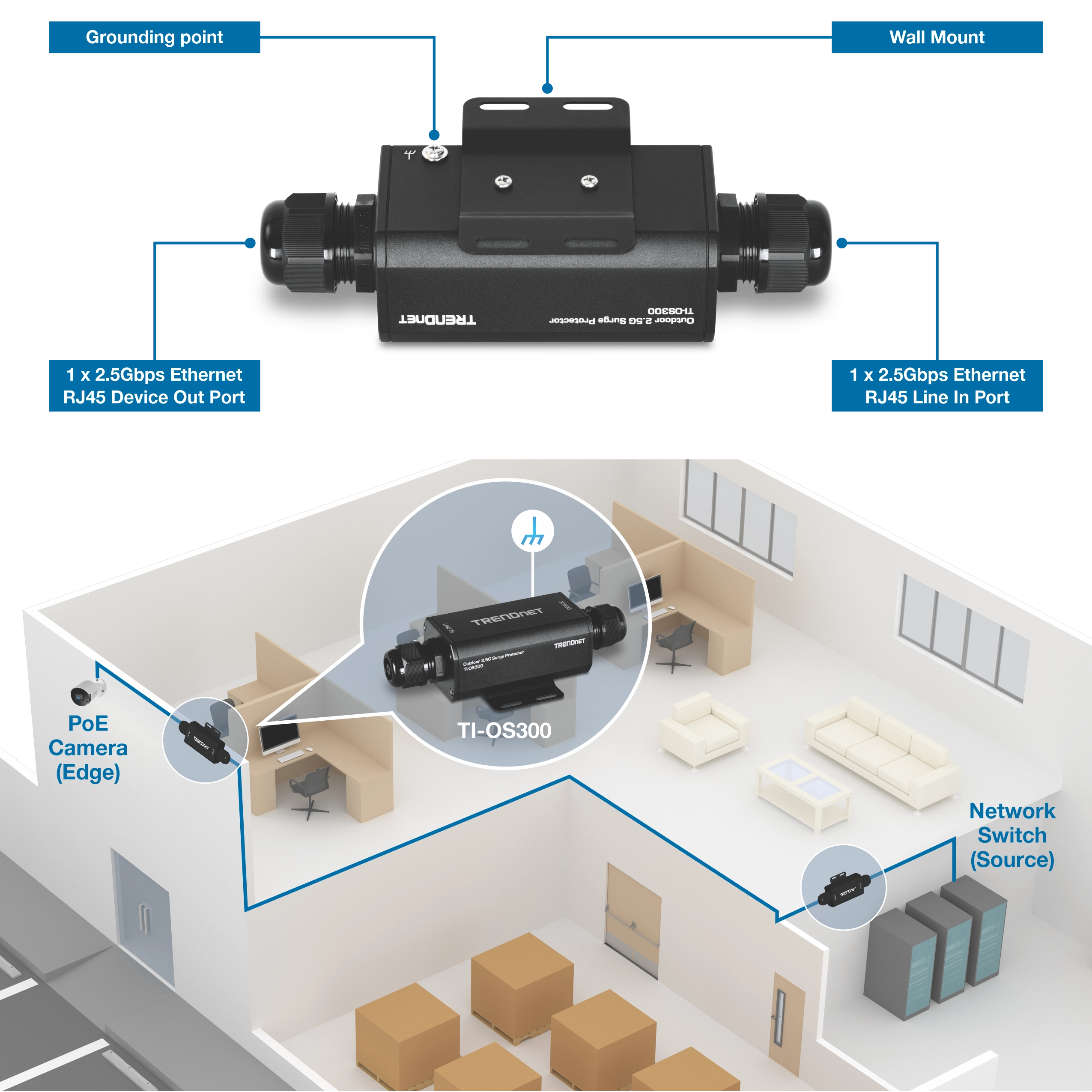 TRENDnet Outdoor 2.5G PoE++ Ethernet Surge Protector shown with labeled features including grounding point, wall mount, and two Ethernet RJ45 ports—RJ45 Device Out Port and RJ45 Line In Port. A network diagram below illustrates its placement between a PoE camera and a network switch in an office setup.