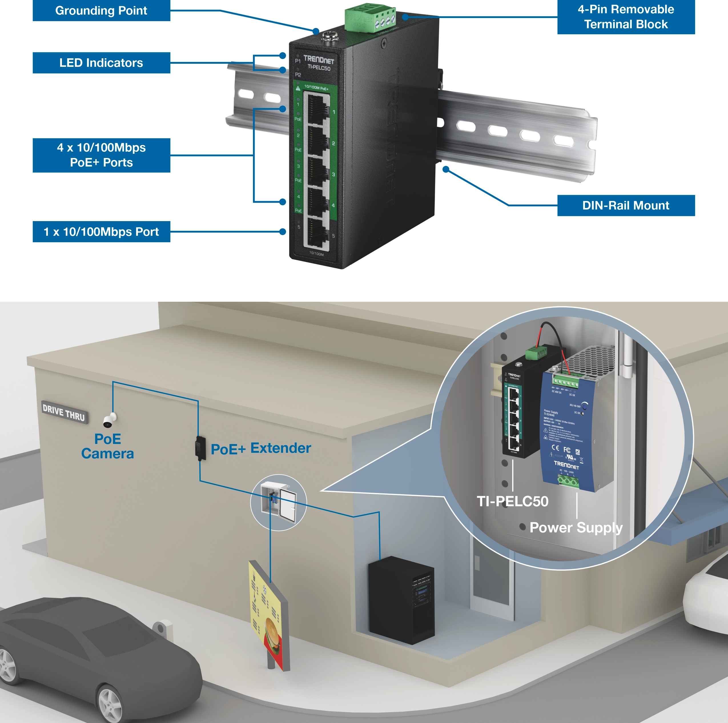 Top section shows labeled diagram of TRENDnet TI-PELC50 PoE+ extender with callouts for grounding point, LED indicators, four PoE+ ports, one data port, four-pin removable terminal block, and DIN-rail mount; bottom section depicts drive-thru setup with PoE camera mounted outside a building connected to the extender installed indoors on a DIN rail, linked to a power supply