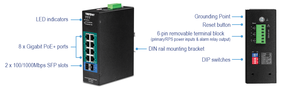 A TRENDnet device is depicted with various labeled components. On the left side, there are LED indicators, 8 Gigabit PoE ports, and 2 100/1000Mbps SFP slots. On the right side, there is a grounding point, a reset button, a 6-pin removable terminal block for primary/RPS power inputs and alarm relay output, a DIN rail mounting bracket, and DIP switches.