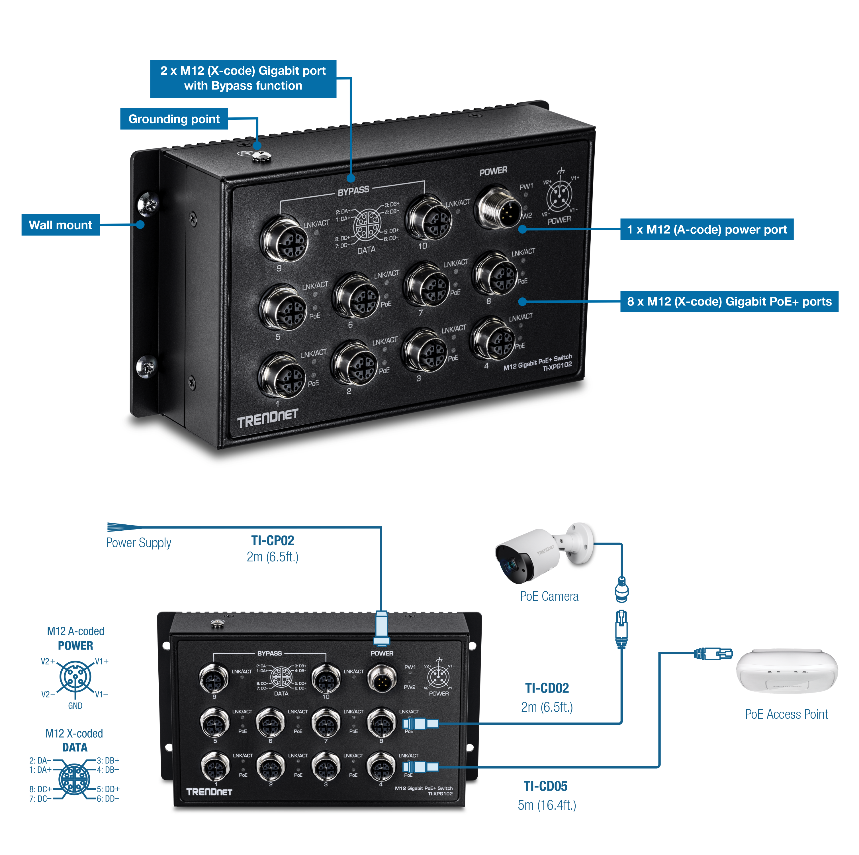 The visual shows a TRENDnet M12 Gigabit PoE+ Switch model TI-PG102I with multiple ports and connections labeled for various functions. It features two M12 X-code Gigabit ports with a Bypass function for maintaining network connectivity during power loss and eight M12 X-code Gigabit PoE+ ports for supplying power to connected devices. There is also one M12 A-code power port used to connect the power supply, with a grounding point for electrical safety. Below the switch, a diagram illustrates the connections: the power supply (TI-CP02) connected via a 2m cable provides power to the switch; a PoE camera (TI-CD02) connected with a 2m cable and a PoE access point (TI-CD05) connected with a 5m cable are also linked to the switch. Arrows and labels on the diagram clearly indicate the connections between the switch and these devices, highlighting the setup required to ensure optimal functionality in an industrial network environment.