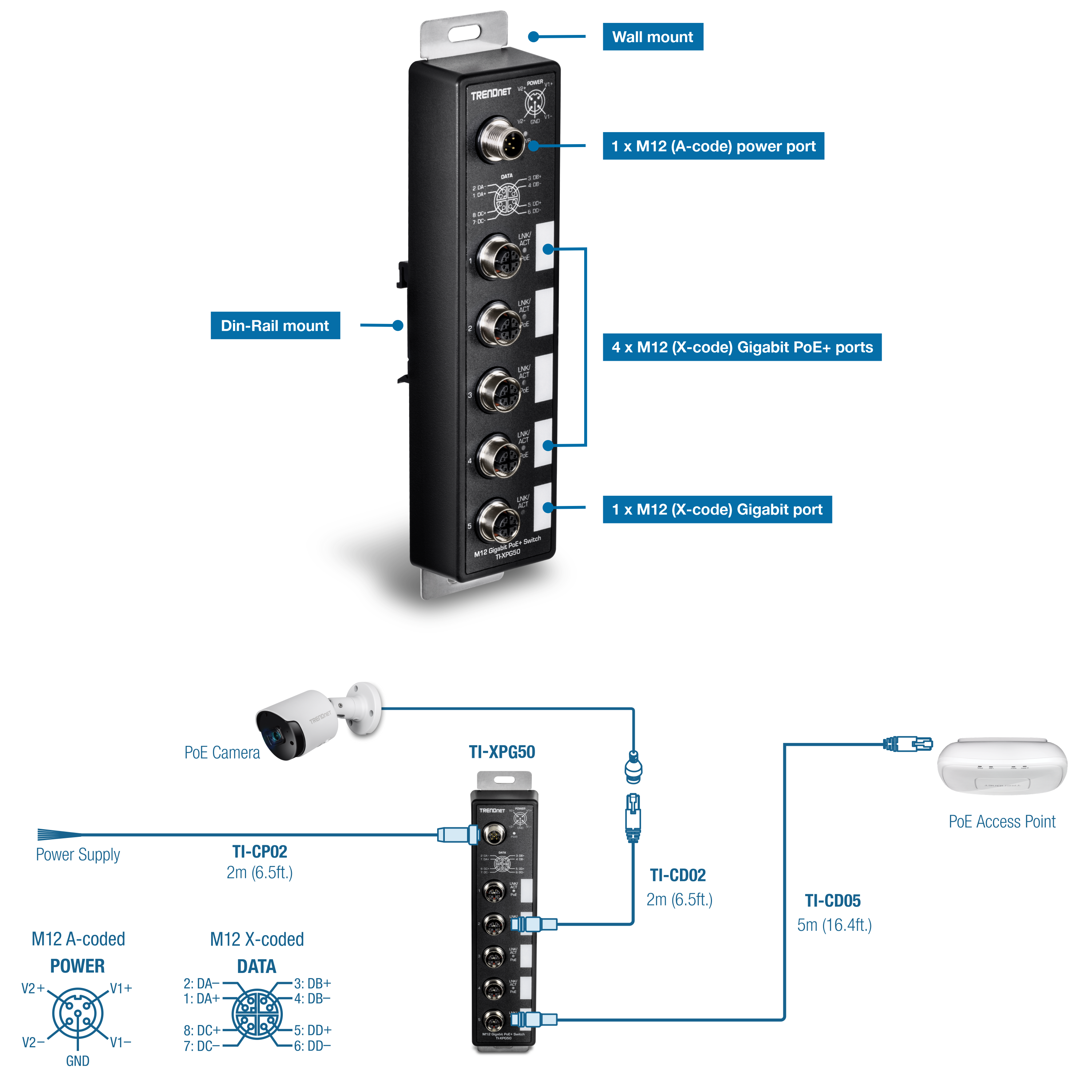 The diagram illustrates a TRENDnet industrial switch model TI-XPG50, featuring multiple mounting options, including wall mount and DIN-rail mount. The switch has one M12 A-coded power port, four M12 X-coded Gigabit PoE+ ports, and one M12 X-coded Gigabit port. The setup includes a PoE camera connected to the switch via a TI-CP02 cable, which is 2 meters or 6.5 feet long. Additionally, the switch is connected to a PoE access point using a TI-CD02 cable, also 2 meters or 6.5 feet long, and a TI-CD05 cable, which is 5 meters or 16.4 feet long. The diagram provides pin configurations for the M12 A-coded power port and the M12 X-coded data port. The M12 A-coded power port has pins labeled V2+, V2-, V1+, V1-, and GND. The M12 X-coded data port has pins labeled 2: DA+, 1: DA-, 8: DC+, 7: DC-, 3: DB+, 4: DB-, 5: DD+, and 6: DD-.