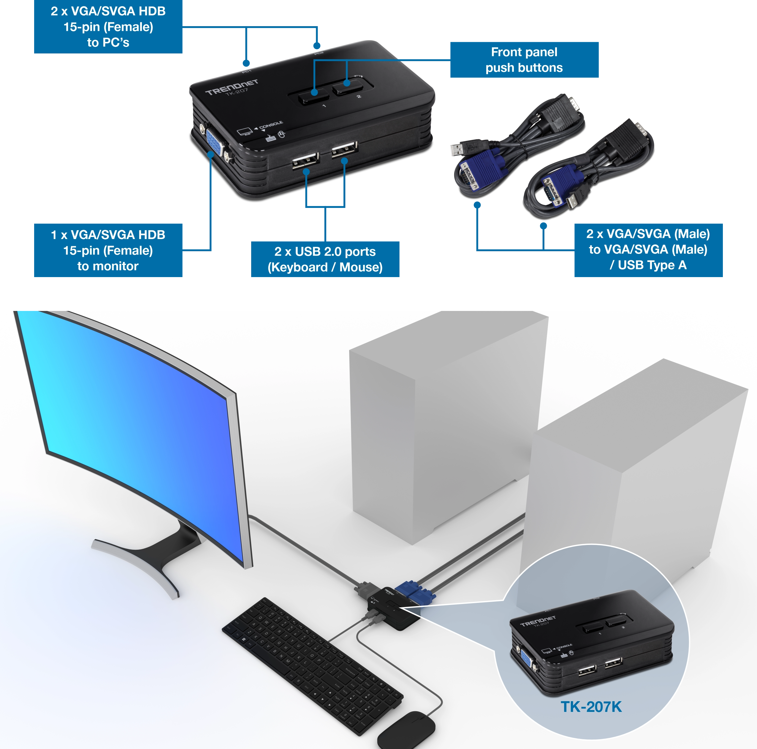 A TRENDnet TK-207K 2-port USB KVM switch with VGA and USB connections. The top section outlines key features, including ports for two PCs, a front-panel button for switching, a monitor port, and two USB ports for a keyboard and mouse. The bottom section illustrates the setup, showing a monitor, keyboard, and mouse connected to the switch, which links to two PCs for streamlined control.