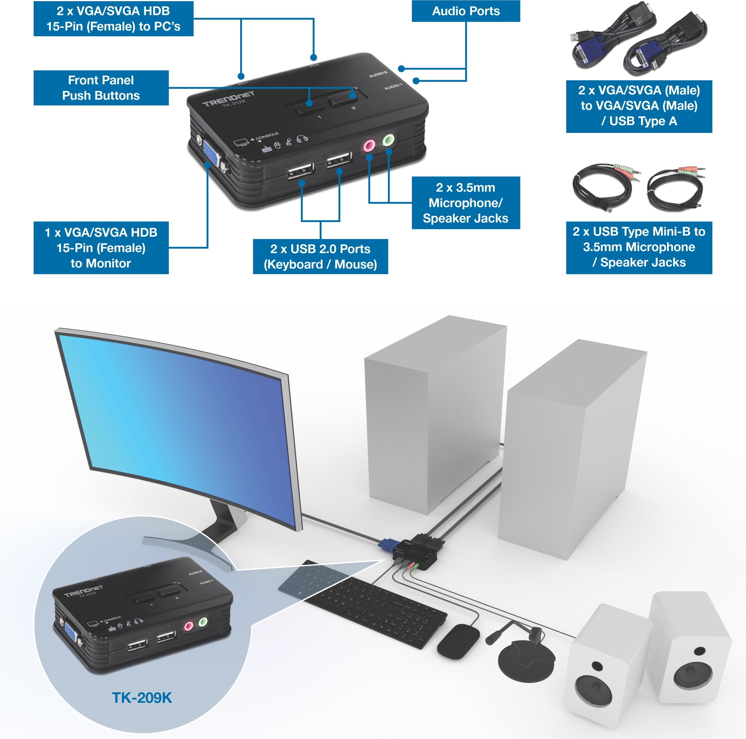 TRENDnet 2-Port VGA KVM Switch Kit model TK-209K is shown with a labeled diagram of its front and rear panels, featuring two VGA/SVGA HDB 15-pin female ports for PC connections, audio ports, front panel push buttons, one VGA/SVGA HDB 15-pin female port for monitor output, two USB 2.0 ports for keyboard and mouse, and two 3.5mm jacks for microphone and speaker. Below the diagram, a setup example illustrates the switch connecting two desktop computers to a single monitor, keyboard, mouse, and speaker system, demonstrating how the device consolidates control of multiple PCs through one interface.