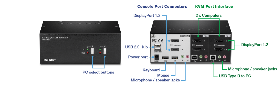 El conmutador KVM USB Dual DisplayPort de TRENDnet modelo TK-240DP tiene dos botones de selección de PC etiquetados como 1 y 2 en la parte frontal, junto con luces indicadoras para PC y HUB. La parte posterior del dispositivo incluye conectores de puerto de consola para DisplayPort 1.2, concentrador USB 2.0, puerto de alimentación, teclado, mouse y conectores de micrófono/altavoz. Además, la sección de interfaz de puerto KVM proporciona conexiones para dos computadoras, cada una con DisplayPort 1.2, conectores para micrófono/altavoz y USB tipo B para PC. Las etiquetas de texto identifican cada puerto y botón, lo que ofrece una descripción general completa de las opciones de conectividad del dispositivo.