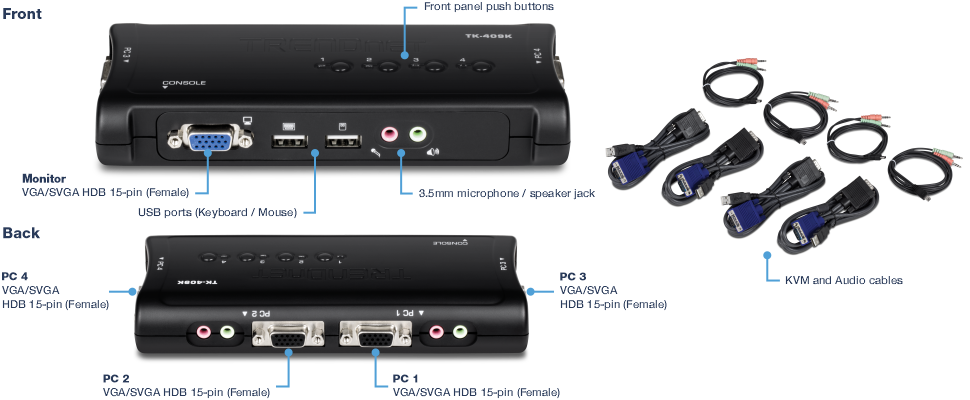 La imagen muestra un conmutador KVM TRENDnet TK-409K, que permite a los usuarios controlar varios ordenadores utilizando un único conjunto de periféricos. La vista frontal del dispositivo incluye un puerto hembra VGA/SVGA HDB de 15 pines para el monitor, dos puertos USB para el teclado y el ratón, un conector para micrófono/altavoz de 3,5 mm y botones pulsadores en el panel frontal para cambiar entre ordenadores conectados. La vista trasera del dispositivo cuenta con cuatro puertos hembra VGA/SVGA HDB de 15 pines etiquetados como PC 1, PC 2, PC 3 y PC 4 para conectar hasta cuatro computadoras. Además, hay los correspondientes conectores de micrófono/altavoz de 3,5 mm para cada conexión a la computadora. La imagen también incluye un conjunto de cables KVM y de audio, que se utilizan para conectar los ordenadores al conmutador KVM. Esta configuración es relevante para los usuarios que necesitan administrar varios equipos de manera eficiente con un solo monitor, teclado y mouse.