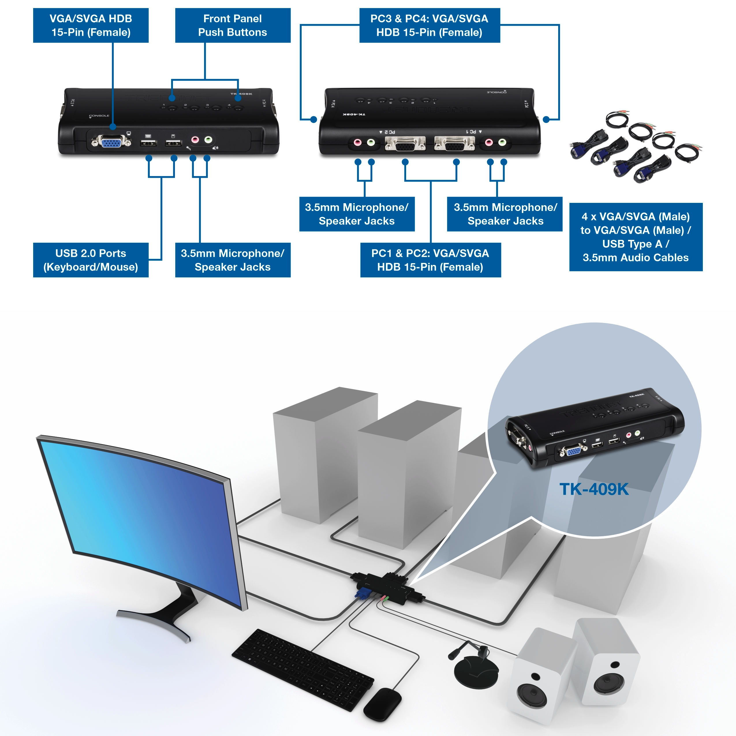 Annotated KVM switch showing VGA or SVGA 15-pin ports, USB ports for keyboard and mouse, 3.5mm microphone and speaker jacks, and front panel push buttons. Below, a setup diagram illustrates multiple computers connected to a single monitor, keyboard, mouse, microphone, and speakers through the TK-409K switch.