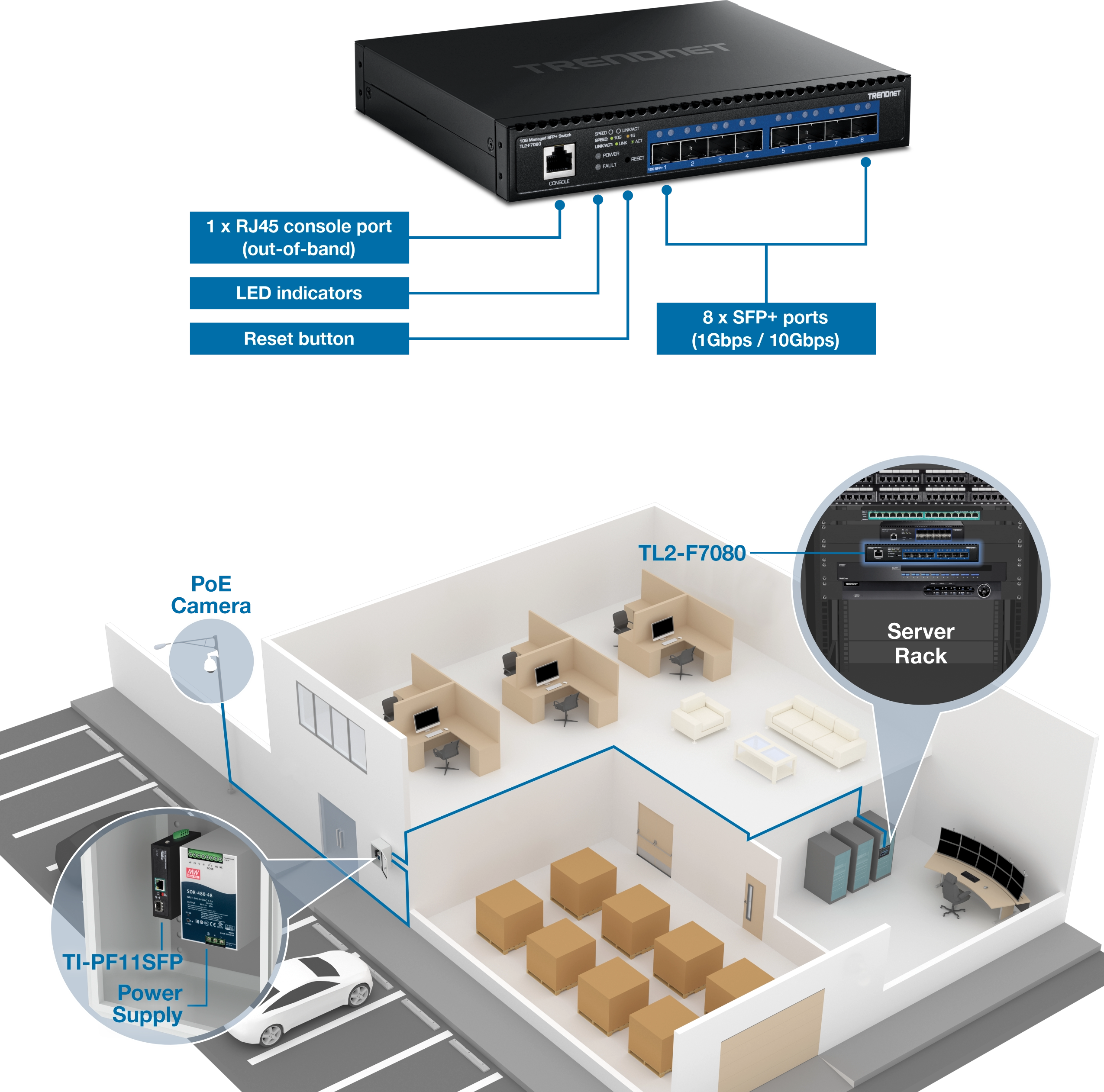 The TRENDnet TL2-F7080 switch features 8 SFP+ ports, 1 RJ45 console port, LED indicators, and a reset button. Below is an illustration showing the TL2-F7080 switch installed in a server rack. It connects to various devices, including an outdoor PoE camera, a TI-PF11SFP switch, and a power supply.