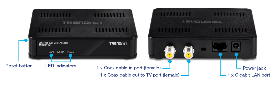 The visual shows a TRENDnet Ethernet over Coax Adapter model TMO-311C. The front view displays the TRENDnet logo and three LED indicators labeled LAN, MoCA, and Power. To the left of the LED indicators is a reset button. The back view includes several ports and connectors: a coax cable in port (female), a coax cable out to TV port (female), a Gigabit LAN port, and a power jack. The device is designed to facilitate network connectivity over coaxial cables.