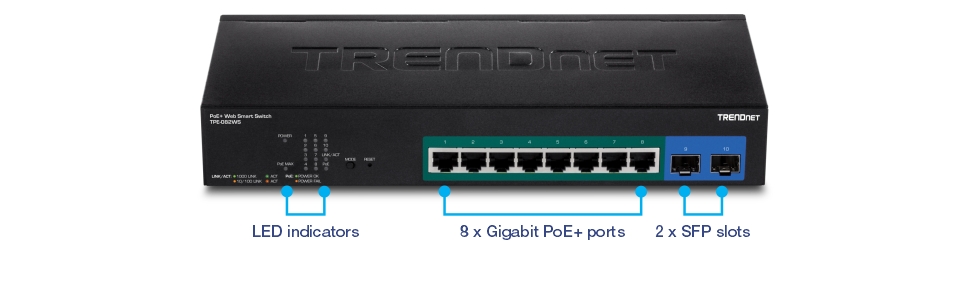 A front view of a 10-Port Gigabit Web Smart PoE+ Switch displays several labeled components. At the top left are LED indicators, providing status information for the switch. Below these, eight Gigabit PoE+ ports are arranged in a row, used for connecting and powering devices like cameras and access points. To the right of the PoE+ ports are two SFP slots, which offer high-speed network connections for data transfer and communication.