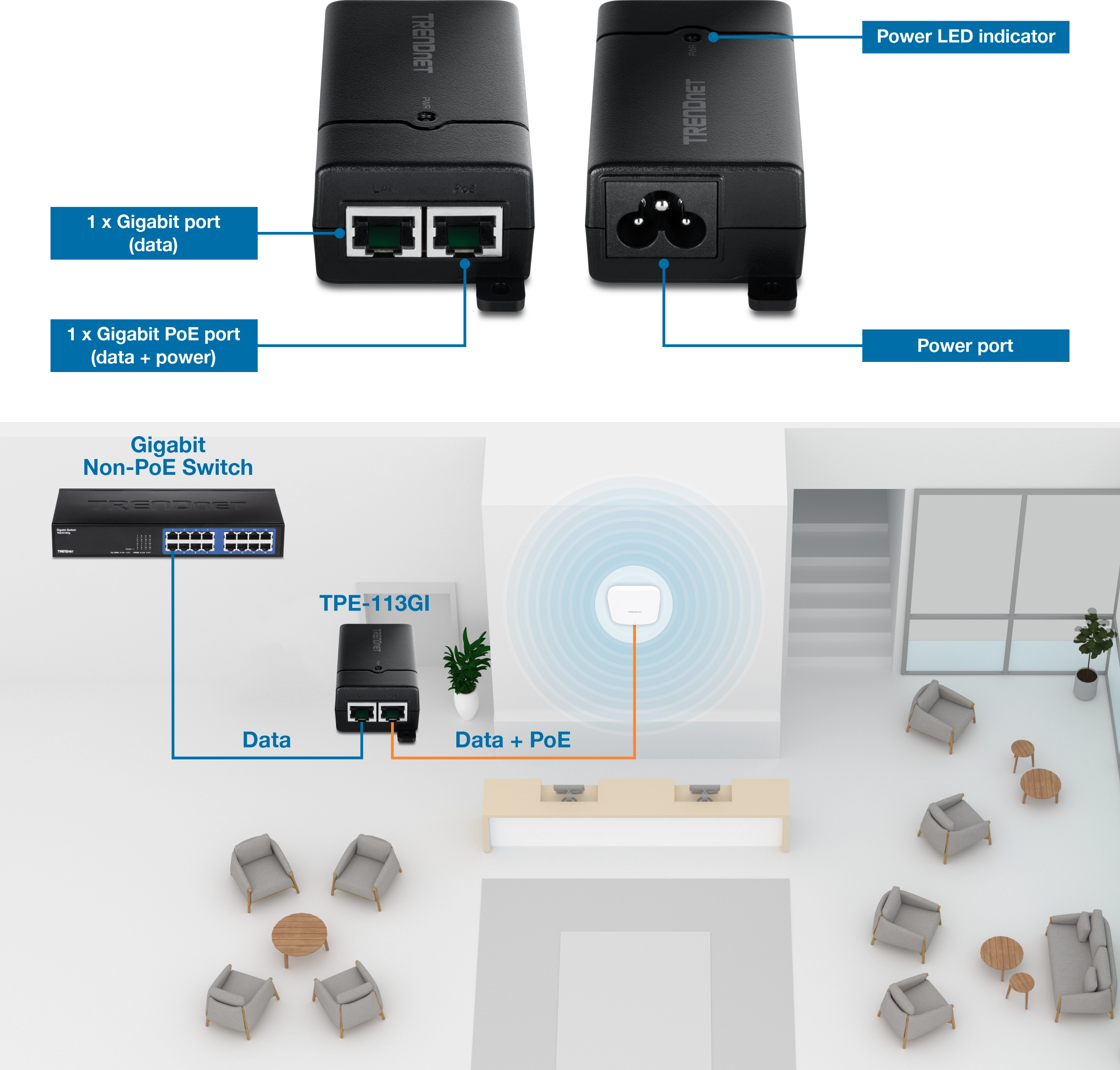 PoE injector with labeled Gigabit data port, Gigabit PoE port for data and power, and LED indicator is positioned above a diagram showing connection from a Gigabit Non-PoE switch to a powered device. The injector receives data from the switch and delivers combined data and power to the device, representing a streamlined lobby network setup.