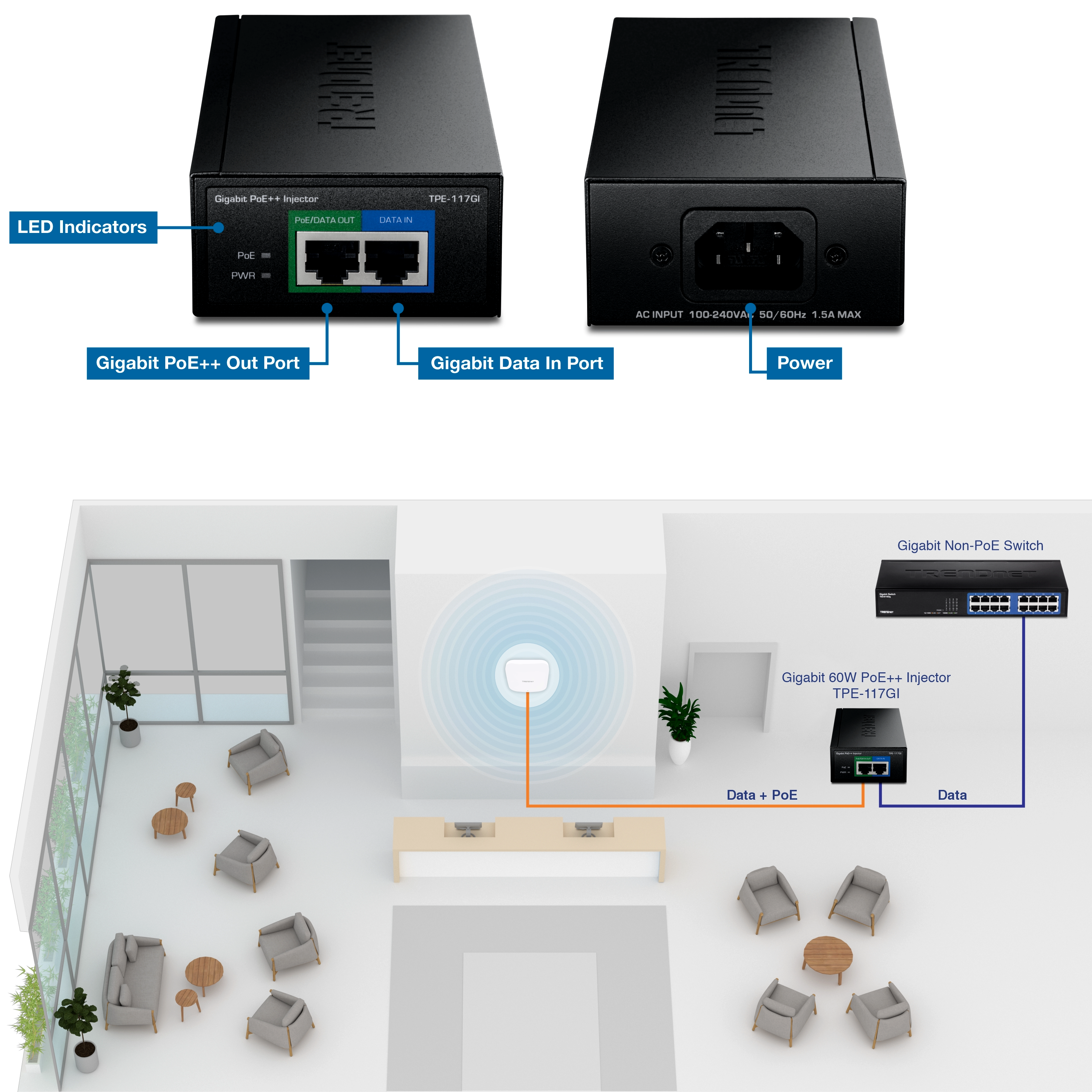 The illustration shows a Gigabit 60W PoE++ Injector with labels for the LED indicators, Gigabit PoE++ Out Port, and Gigabit Data on the left view, and the power side on the right view. Below this, a 3D cutaway view of a reception area with chairs, tables, and a reception desk in the center. Behind the reception desk, there is a wireless access point connected to the Gigabit 60W PoE++ Injector TPE-117GI. An orange line labeled Data + PoE goes to the PoE/Data Out port, and a blue line labeled Data goes from the DATA IN port to a Gigabit Non-PoE switch.