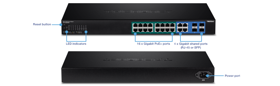 The TRENDnet network switch has various labeled components. The front view features a reset button, LED indicators, 16 Gigabit PoE+ ports, and 4 Gigabit shared ports (RJ-45 or SFP). The back view includes a power port.