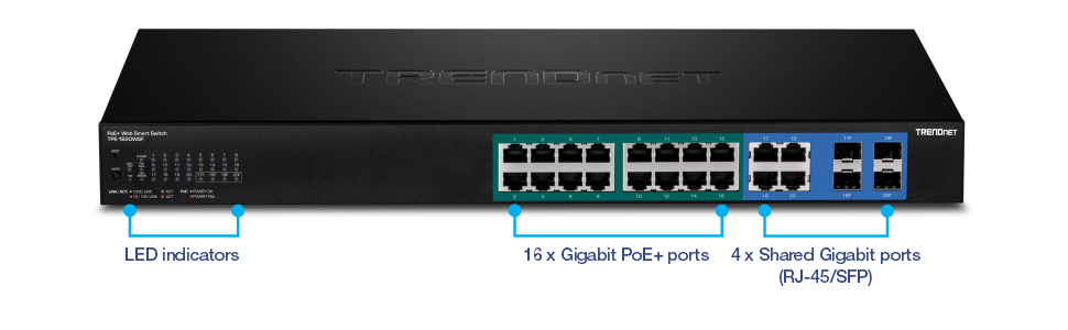 The front view of TPE-1620WSF shows labeled LED indicators, sixteen Gigabit PoE+ ports, and four shared Gigabit ports (RJ-45/SFP).