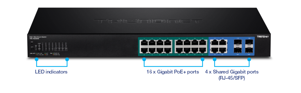 The front view of a 20-Port Gigabit Web Smart PoE+ Switch displays labeled components: LED indicators, sixteen Gigabit PoE+ ports, and four shared Gigabit ports (RJ-45/SFP).
