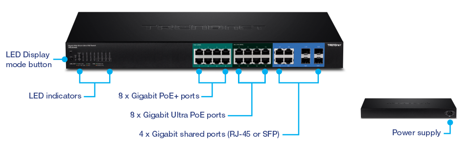 The TRENDnet network switch has an LED display mode button and indicators on the left side. It features 8 Gigabit PoE+ ports, 8 Gigabit Ultra PoE ports, and 4 Gigabit shared ports that can be either RJ-45 or SFP. On the right is the back view of the switch with label Power supply