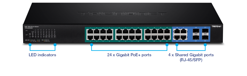 La imagen muestra un conmutador inteligente web PoE+ de TRENDnet modelo TPE-2840WS. El interruptor cuenta con el logotipo de TRENDnet en relieve en la parte superior. En el panel frontal, los componentes están etiquetados: indicadores LED para el estado de energía, sistema y puerto a la izquierda; 24 puertos Gigabit PoE+ en el centro, delineados en verde; y 4 puertos Gigabit compartidos que admiten conexiones RJ-45 y SFP a la derecha, delineados en azul. Las etiquetas y el código de colores ayudan a identificar fácilmente los tipos de puertos y las funciones.
