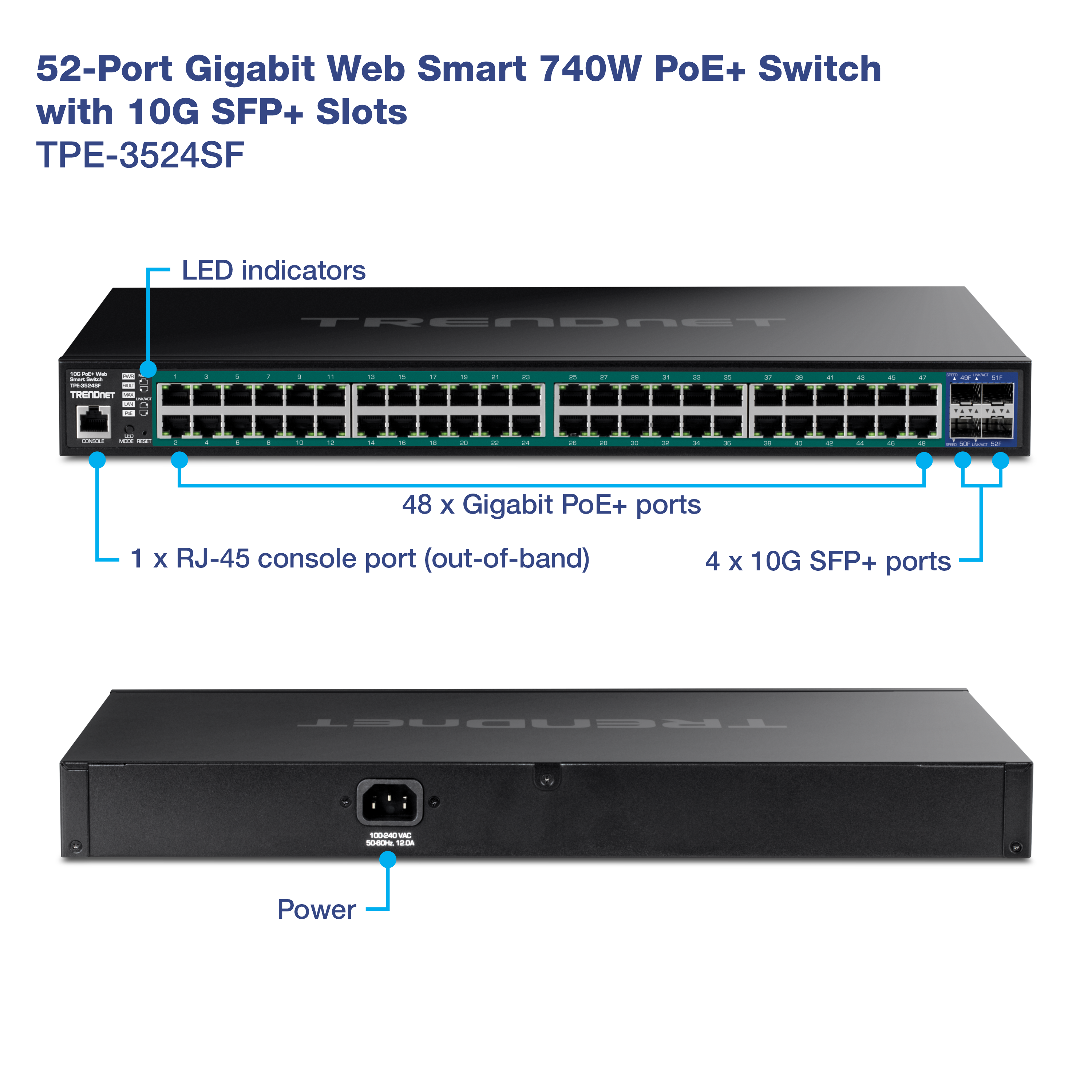 The visual shows a 52-Port Gigabit Web Smart PoE+ Switch with 10G SFP+ Slots, model TPE-3524SF, from TRENDnet. The front view highlights several key features: 48 x Gigabit ports, 4 x 10G SFP+ ports, 1 x RJ-45 console port (out-of-band), and LED indicators. The back view shows the power input.