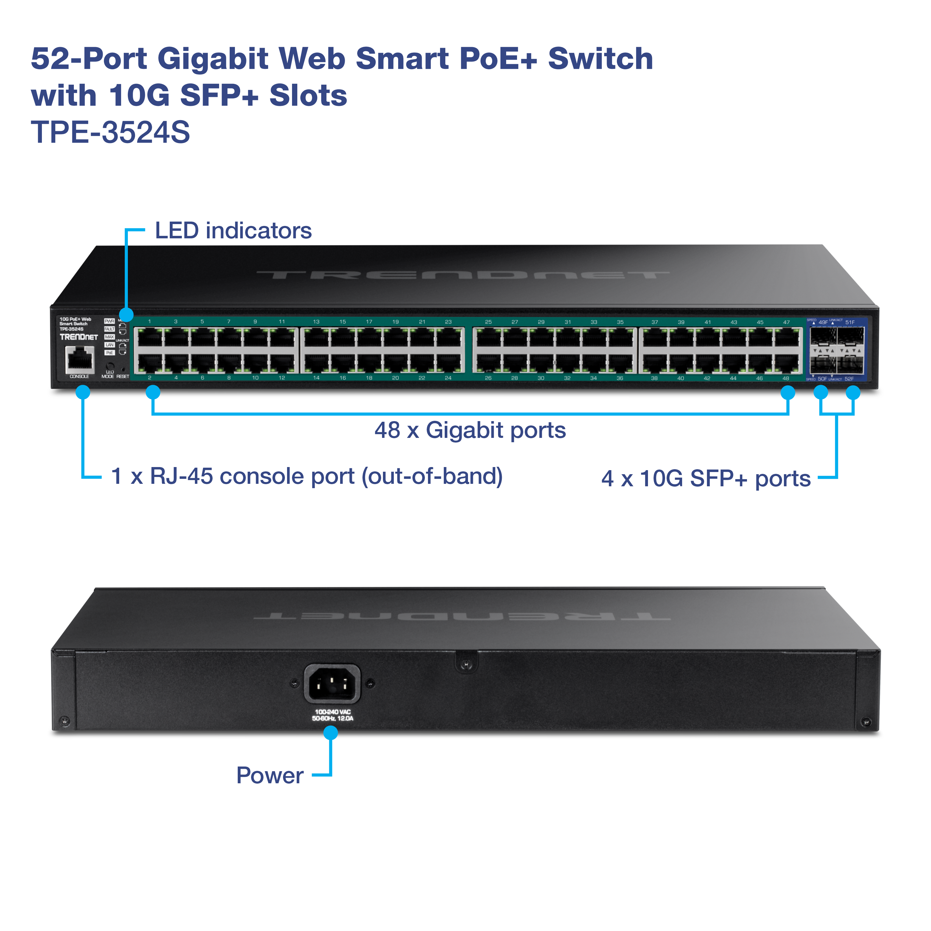 The visual shows a 52-Port Gigabit Web Smart PoE+ Switch with 10G SFP+ Slots, model TPE-30284S, from TRENDnet. The front view highlights several key features: 48 x Gigabit ports, 4 x 10G SFP+ ports, 1 x RJ-45 console port (out-of-band), and LED indicators. The back view shows the power input, labeled 100-240VAC 50/60Hz 1.5A.