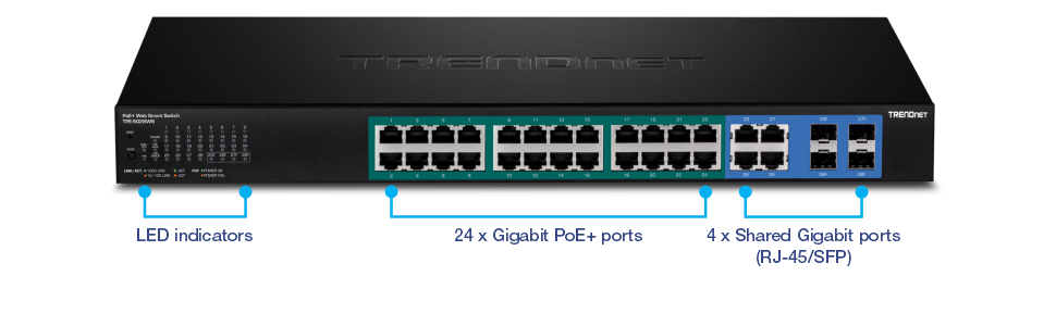 The illustration shows a TRENDnet network switch model TPE-224WS. The front panel of the switch is labeled with various components. On the left side, LED indicators display the status of the switch and its ports. In the center, 24 Gigabit PoE+ ports connect and power network devices. On the right side, four shared Gigabit ports can be used with either RJ-45 or SFP connectors.