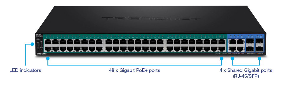The illustration shows a TRENDnet network switch model TPE-5240WS. The front panel of the switch is labeled with various components. On the left side, LED indicators display the status of the switch and its ports. In the center, 48 Gigabit PoE+ ports connect and power network devices. On the right side, four shared Gigabit ports can be used with either RJ-45 or SFP connectors.