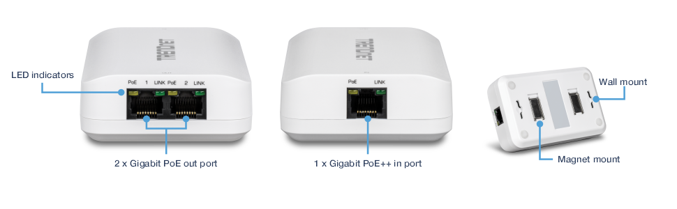 The visual shows a device with three different views and labeled components. The first view highlights the left side of the device, showing two Gigabit PoE out ports and LED indicators labeled PoE 1, LINK, PoE 2, and LINK. The second view displays the right side of the device focusing on a single Gigabit PoE++ in port and LED indicators labeled PoE and LINK. The third view presents the back of the device, illustrating the wall mount and magnet mount features. The device is white and rectangular, with the brand name TRENDnet visible on the top.