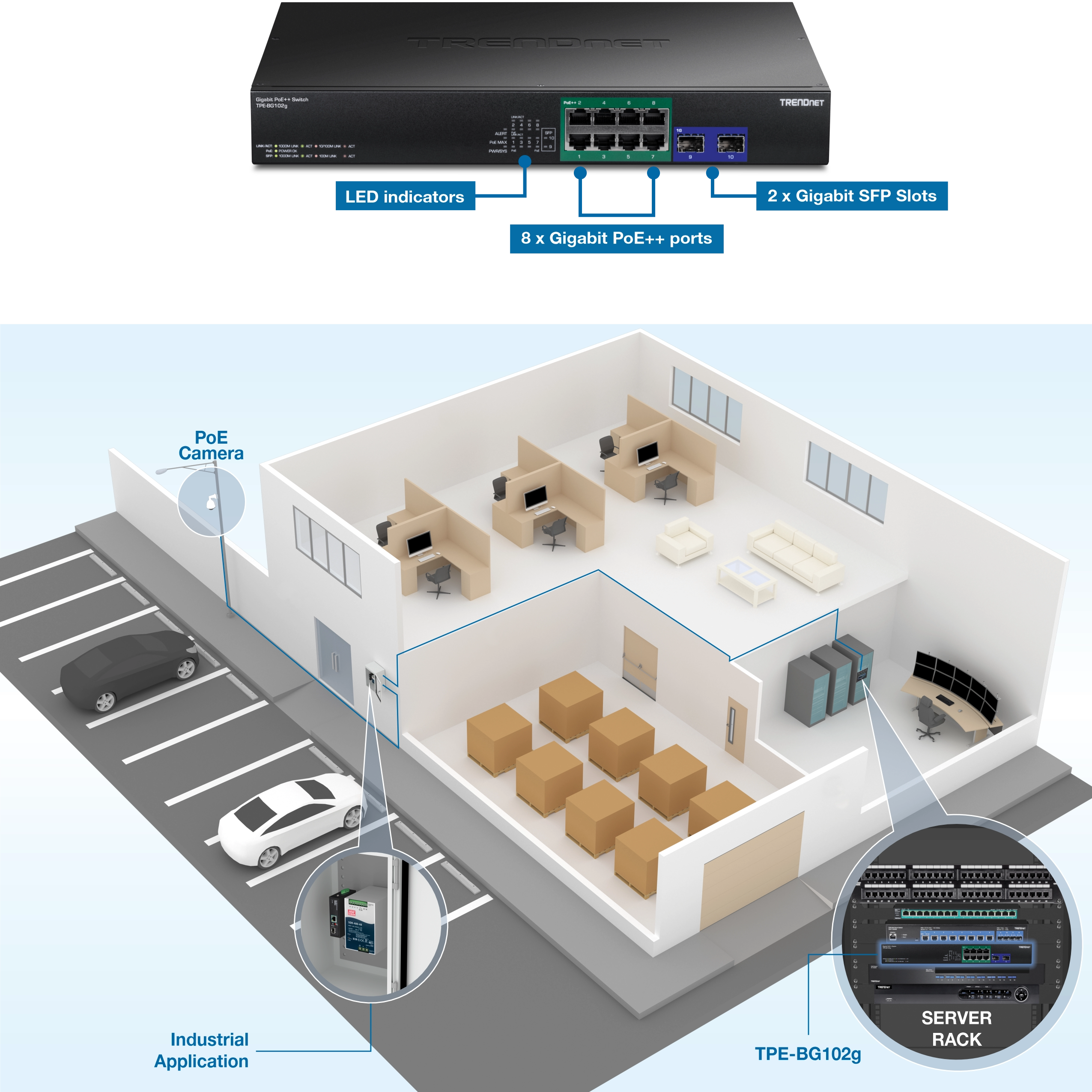 A Trendnet Gigabit PoE++ Switch model TPE-BG102g with LED indicators, eight Gigabit PoE++ ports, and two Gigabit SFP slots. Below the switch, a building diagram illustrates various applications, including a PoE camera outside, an industrial device near the entrance, and a server rack with the switch inside. Office cubicles with computers and a storage room with boxes are also shown, highlighting the switch's ability to connect and power multiple devices within the building.