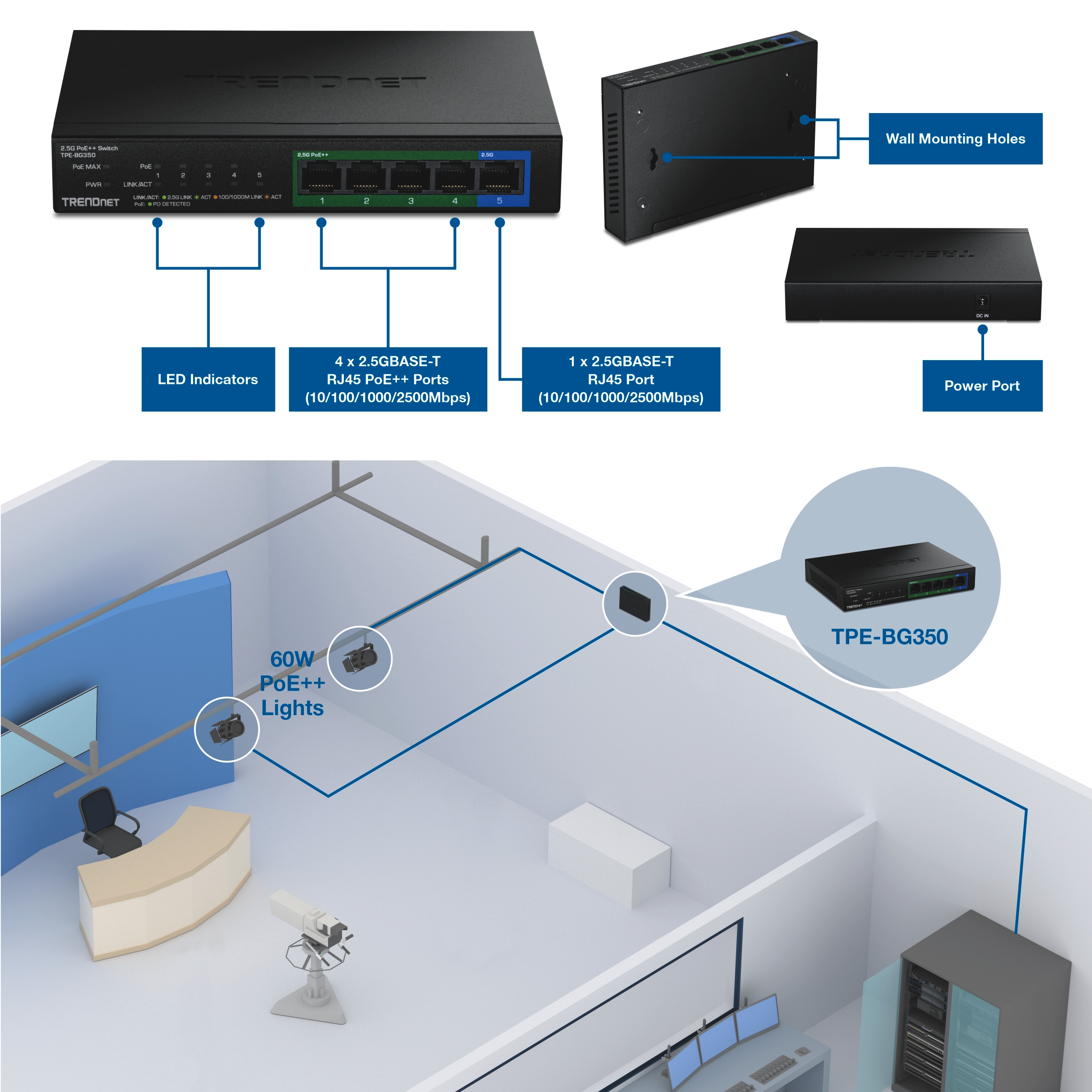 2.5G PoE++ switch with labeled ports and mounting features, shown in a network deployment powering PoE++ lighting fixtures connected through structured cabling from a server rack.