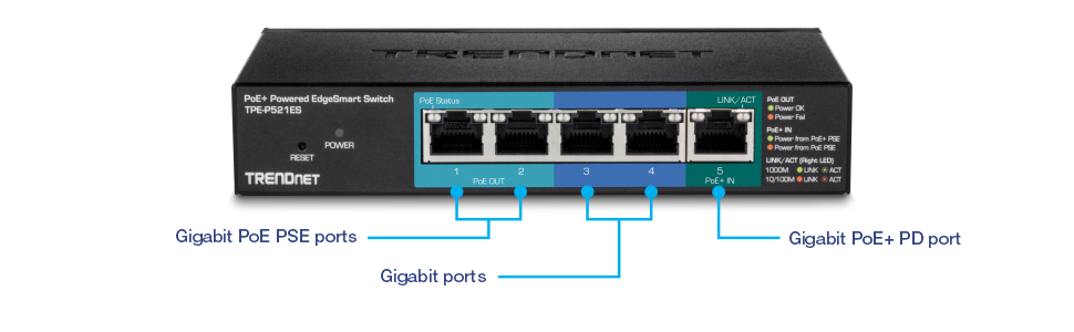 5-Port Gigabit PoE+ Powered EdgeSmart Switch with PoE Pass-Through