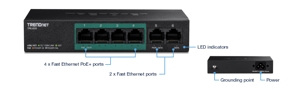 El objeto visual muestra un conmutador de red TRENDnet TPE-S50. La vista frontal del conmutador muestra seis puertos Ethernet. Los primeros cuatro puertos están etiquetados como puertos Fast Ethernet PoE+, mientras que los dos últimos están etiquetados como puertos Fast Ethernet. Encima de cada puerto, hay indicadores LED. La vista posterior del switch muestra un punto de conexión a tierra y una entrada de alimentación. El conmutador tiene etiquetas que indican LINK/ACT, 10/100M LINK, ACT, PoE, POWER OK y POWER FAIL.