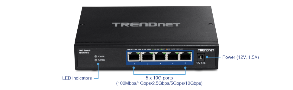 Front view of 5-Port 10G Switch TEG-S750 with labels for LED indicators, 5 x 10G ports (100Mbps/1Gbps/2.5Gbps/5Gbps), and power (12V, 1.5A).