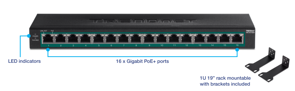 The visual shows a TRENDnet network switch with 16 Gigabit PoE+ ports. The switch features LED indicators for power, PoE max, and link/activity status. The device is 1U 19-inch rack mountable, and the necessary brackets are included.