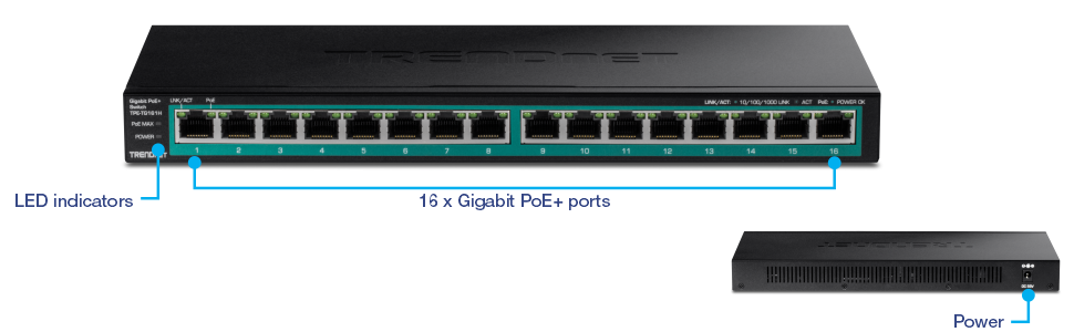 La imagen muestra un conmutador de red TRENDnet con 16 puertos Gigabit PoE+. En la vista frontal destacan los indicadores LED del lado izquierdo, que muestran el estado de varias funciones, como Gigabit PoE+, Link/ACT y PoE. Los 16 puertos Gigabit PoE+ están dispuestos en dos filas, cada puerto numerado del 1 al 16. La vista posterior del interruptor muestra la entrada de energía en el lado derecho.