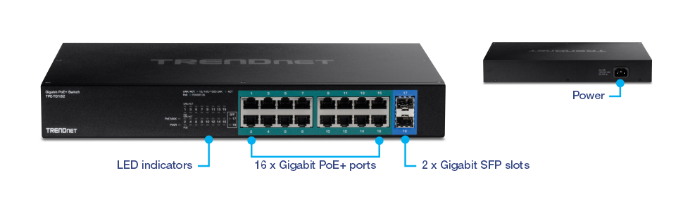 La imagen muestra un conmutador Gigabit PoE+ de TRENDnet modelo TPE-TG182. La vista frontal del interruptor destaca varias características clave. En el lado izquierdo, hay indicadores LED que proporcionan información de estado. En el centro, hay 16 puertos Gigabit PoE+, que se utilizan para conectar y alimentar dispositivos de red. En el lado derecho, hay 2 ranuras SFP Gigabit para conexiones de fibra óptica. La vista trasera del interruptor muestra la entrada de energía. Este conmutador es relevante para configuraciones de red que requieren múltiples conexiones PoE+ y conectividad de fibra óptica.