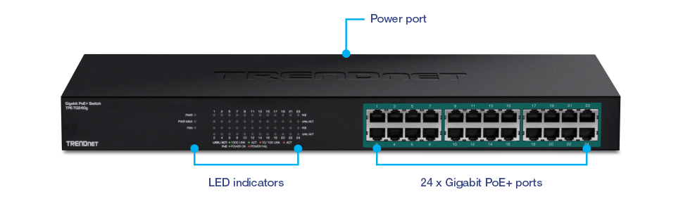 The illustration shows a TRENDnet Gigabit PoE+ Switch model TPE-TG240g. It has a power port located on the back, LED indicators on the front panel, and 24 Gigabit PoE+ ports. The LED indicators display the status of power, PoE, and network activity for each port.