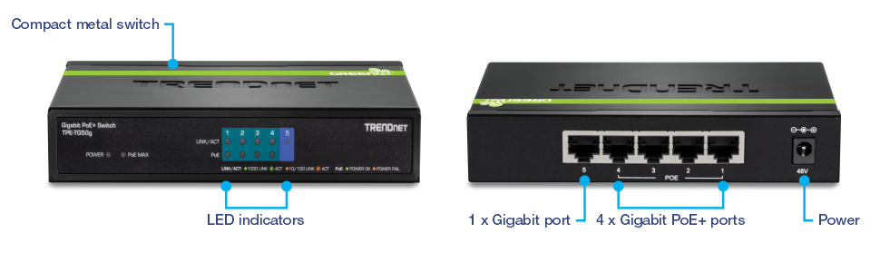 TRENDnet TPE-TG50g. The front view displays LED indicators labeled as power, PoE max, link/act, 1000 link/act, PoE, and power fail. The back view shows one Gigabit port, four Gigabit PoE+ ports, and a power input labeled 48V.