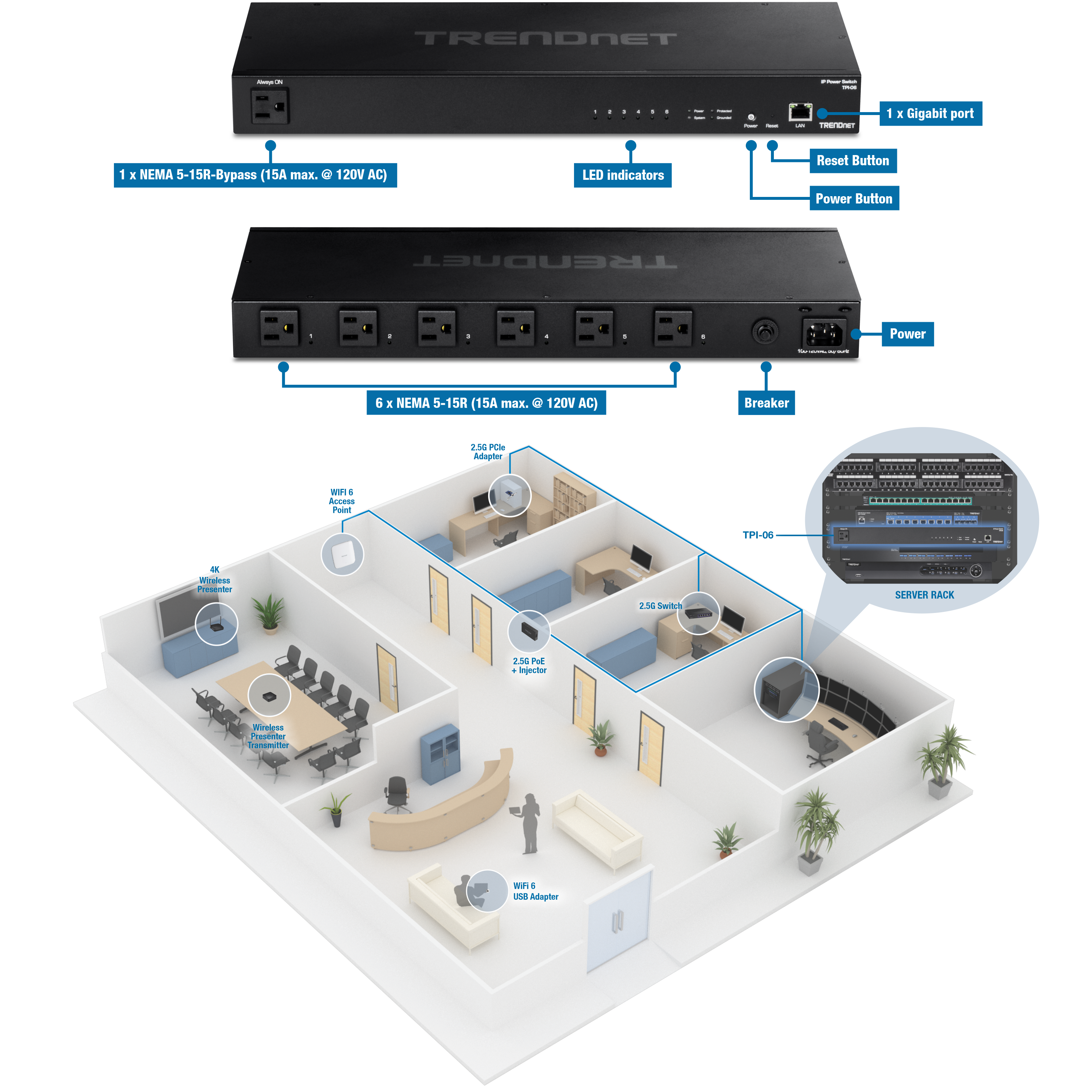 The image shows a 6-Outlet Managed Rackmount Power Distribution Unit (PDU) model TPI-06 by TRENDnet. It highlights key features like NEMA outlets, a gigabit port, LED indicators, power and reset buttons, and a breaker. A diagram illustrates its practical application in an office, showing how it distributes power to various network and computing devices efficiently. Handy for managing power distribution in a server rack.