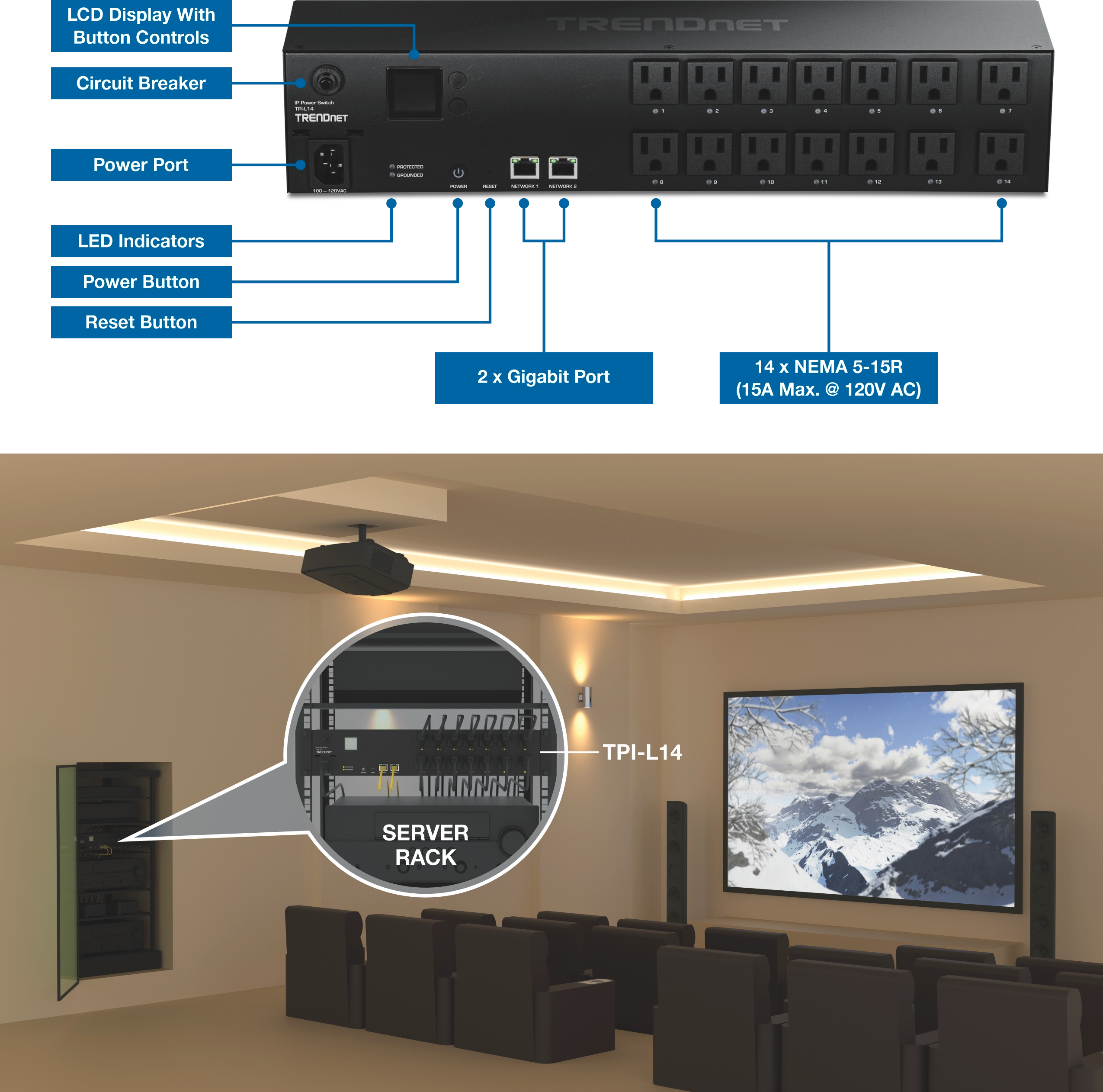 Composite visual featuring a close-up of a TRENDnet power distribution unit model TPI-L14 in the top section, displaying labeled components including LCD display with button controls, circuit breaker, power port, LED indicators, power button, reset button, two gigabit ports, and fourteen NEMA 5-15R outlets. The bottom section shows a home theater setup with multiple seats facing a large screen, and a server rack positioned to the left containing the TRENDnet PDU. The rack is highlighted with a zoomed-in overlay labeled SERVER RACK and TPI-L14, illustrating the device’s integration into the entertainment system.