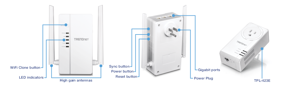 The image shows the WiFi Everywhere™ Powerline 1200 AV2 Wireless Kit (TPL-430APK), featuring a TPL-430AP with high-gain antennas, LED indicators, WiFi Clone button, sync button, power button, reset button, gigabit ports, and power plug, along with a TPL-423E with gigabit ports and a power plug, for extending WiFi coverage through powerline technology.