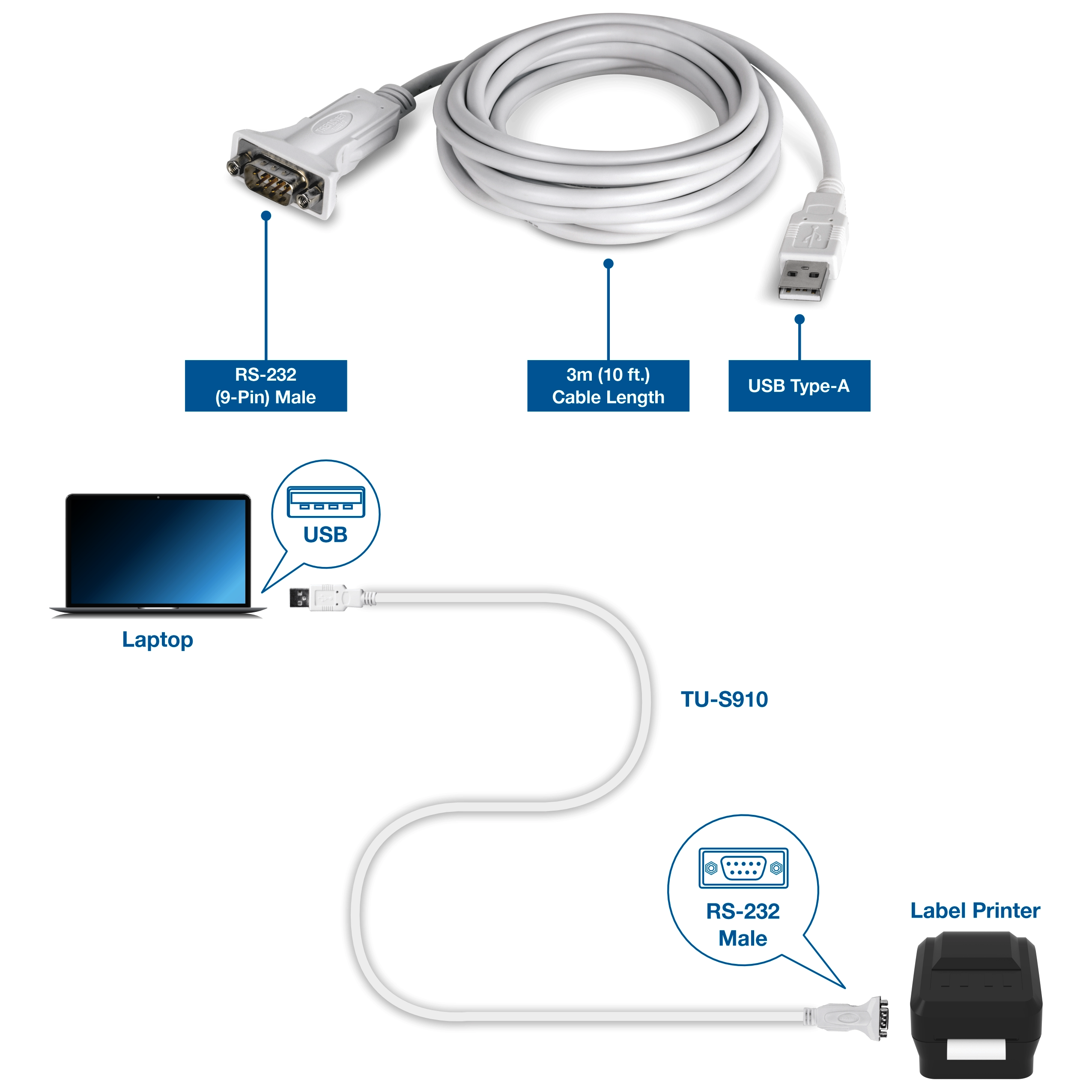 White USB to RS-232 serial adapter cable coiled with labeled connectors showing RS-232 9-pin male, USB Type-A, and 3m 10 ft cable length. Below, a diagram shows a laptop connected by USB through the TU-S910 adapter cable to an RS-232 male port on a label printer.